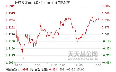 融通深证100是不是指数基金