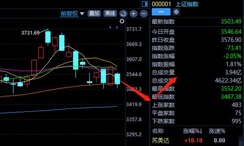 请问002277我9.85买入的，现在怎么操作