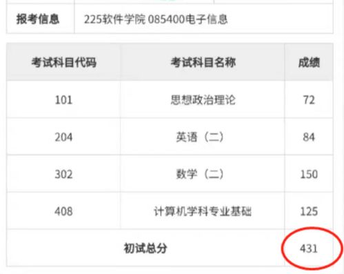 2023年考研成绩出来了,2023考研成绩出来了吗(图2)