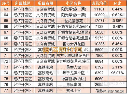 2004年11月24日农历是啥星座