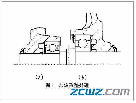 轴向压力分布区线与轴承宽径比之间有什么关系