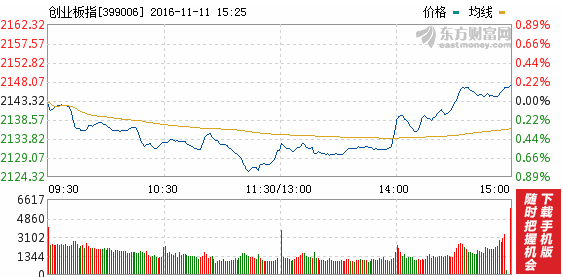 海通集团己连续十一周阴线了。后市还有大机会吗？现在能买吗