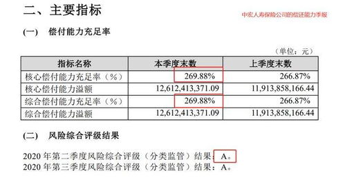 中宏保险员工总数多少,中宏保险可靠吗