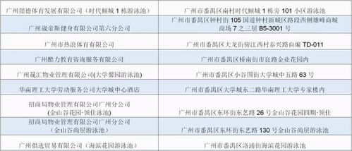 定了 游泳列入中考体育必考项目 附最全番禺区有证游泳场所名单