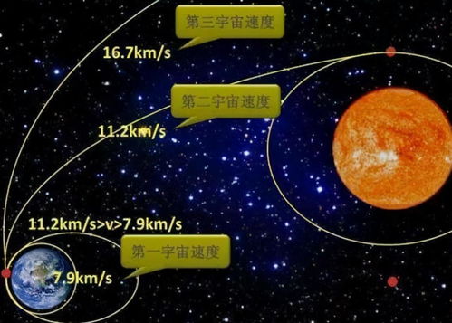 月球第一宇宙速度(月球第一宇宙速度 推导)