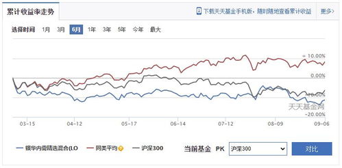 基金卖出时以哪天净值算给持有人？