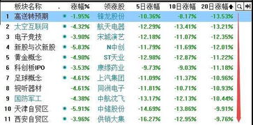 高送转炒作时间节点