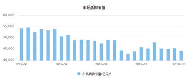 上市公司解除股权质押怎样理解对股价有何影响