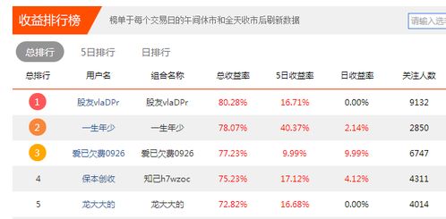 那个实盘炒股大赛，一定要有东方财富账户才可以参赛吗