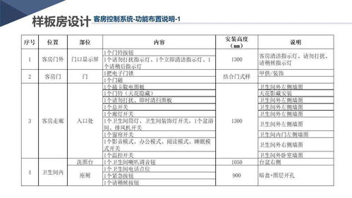 新版酒店智能化弱电系统详细设计方案,学习素材