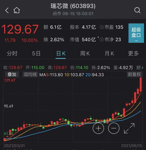 国科微股票技术分析