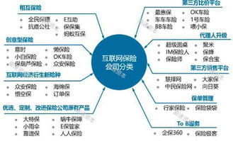 互联网保险在产品设计，制作以及定价等环节与传统保险有没有区别