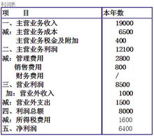 平行登记是什么意思？