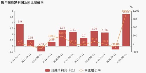 东方财富网中的千股千评板块可信度怎样？比如他的主力价位这一块 谢谢？