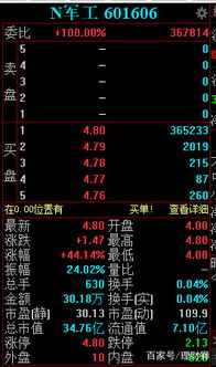 长城军工股价能有多少估值