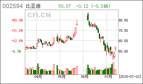 企业会维护股票吗