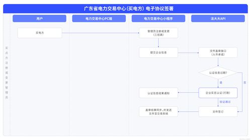 解决方案 电子签让公共事业服务更便捷