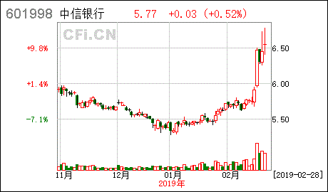 公开发行可转换公司债券对银行股是利好吗