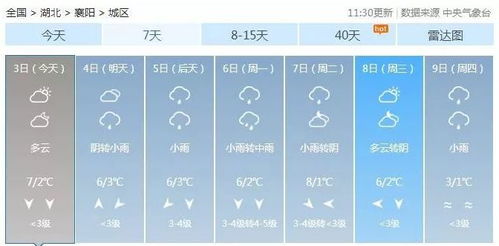 1月4日 早安 襄阳 冷冷冷 襄阳2020年首场大范围降温降雨来了 将持续到