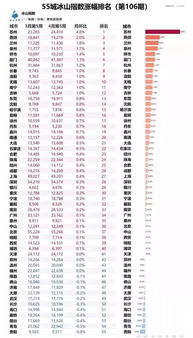 港股异动：贝壳-W（02423）早盘涨幅超过4%，广州调整楼市限购政策助推二手房交易