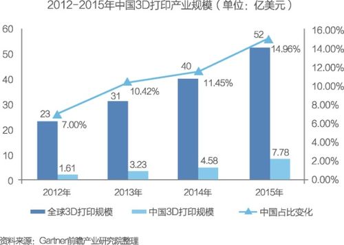 中国市场需求不断上升,中国等发展中国家目前很难将服务业