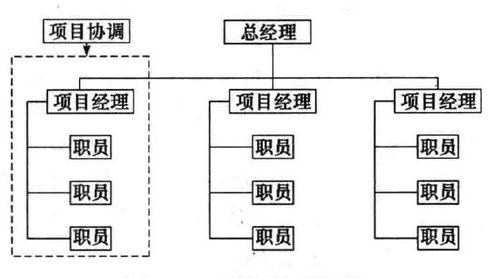 7.1预算报告范文_怎样向领导汇报预算管理的好处？