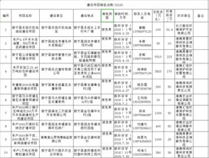 建设项目审批台账 2018