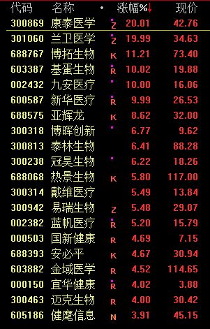 股市一手从10元涨到22其中利润是多少