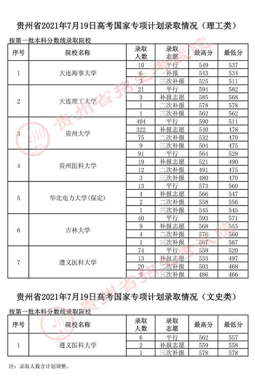 2023国家专项计划有哪些大学