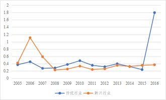 请问股票的现金分红要收多少百分点的税啊?