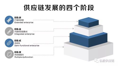 一个企业需要有哪些部门，各是什么职能？