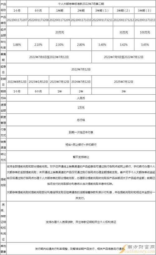 五大银行2022年存款利率表