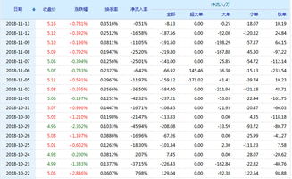 三元股份这支股票好吗?