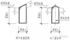 船体制图问题：如何根据梁拱高度计算某一站的甲板边线和甲板中心线高度差？