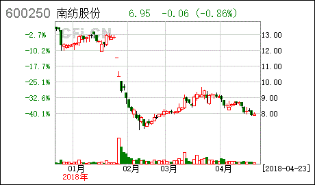 什么叫免于以要约方式增持公司股份