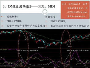 比dmi更好的指标,dmi周线选股指标