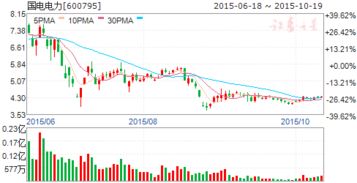 大家帮我分析一下000407胜利股份和600795国电电力