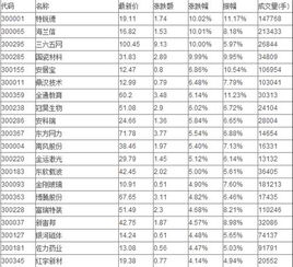 创业板股票代码一览表？