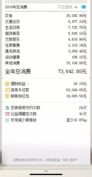 支付宝年度账单出来了,你今年花了多少钱主要花在哪里
