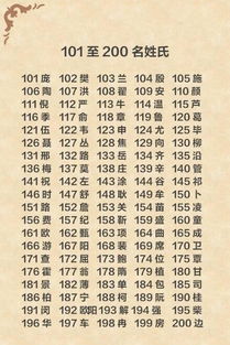 中国最新姓氏排名