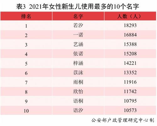 沐宸 若汐 2021新生儿爆款名字出炉 网友 都是看偶像剧取的吗