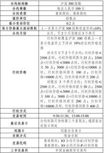 股指期权及50ETF股票期权手续费多少及开户条件,全面普及