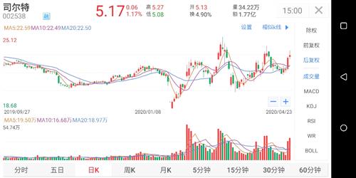 亏股、绩优股是怎么定义的？