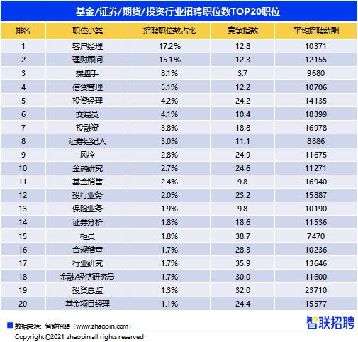 网上招聘股票期货交易员的信息是真的吗