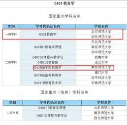 学前教育出来可以干嘛，学前教育专业就业前景如何