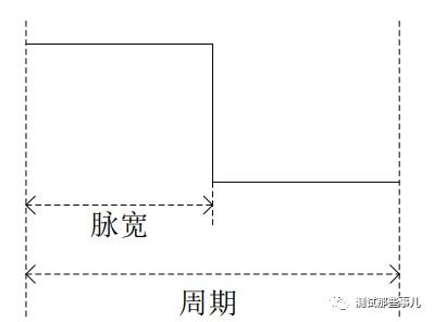 如何调制标尺