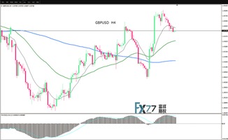 二元期权盘面下面的走势怎么调出来的