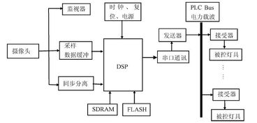 智能照明控制系统的布线(非凡士停车场emn智慧照明系统)