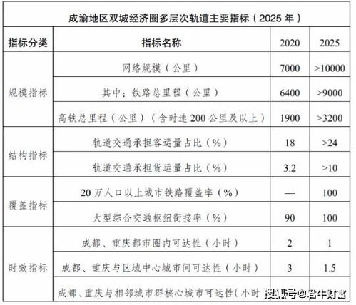 四川成渝的代码是601107还是780107，申购时到底是填哪一个