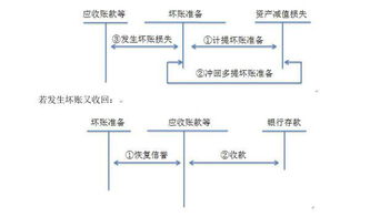 企业提取坏账准备应计入什么账户